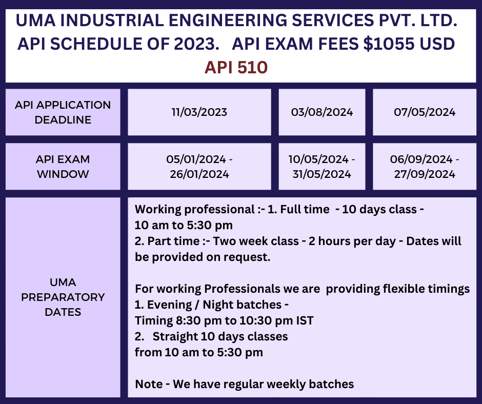 API 510 