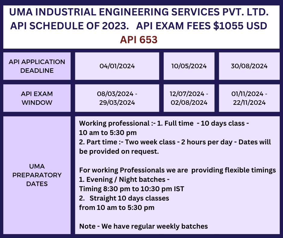 API 653 