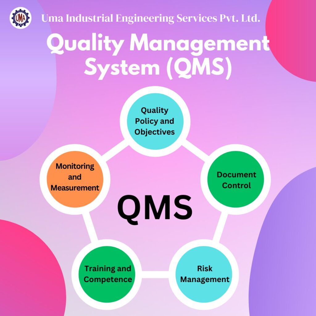 Mastering Quality: The Essentials of Quality Management Systems (QMS ...
